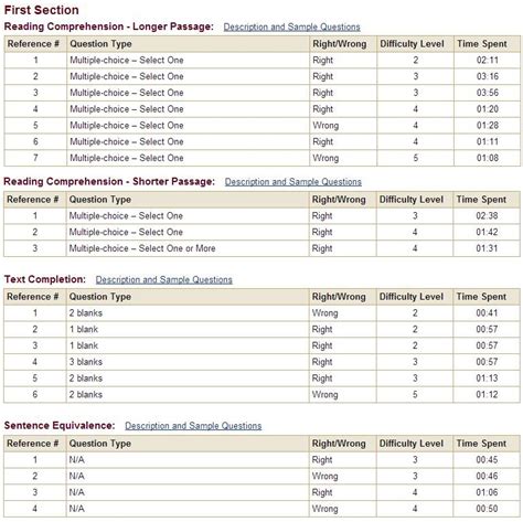 gre exam results|ETS GRE Diagnostic Service: Home .